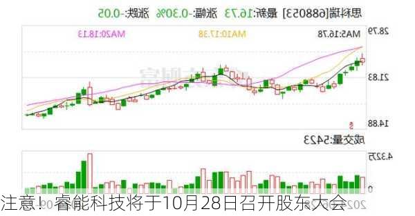 注意！睿能科技将于10月28日召开股东大会