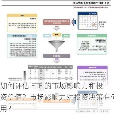 如何评估 ETF 的市场影响力和投资价值？市场影响力对投资决策有何作用？