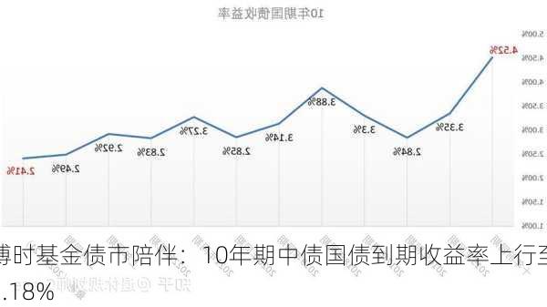 博时基金债市陪伴：10年期中债国债到期收益率上行至2.18%