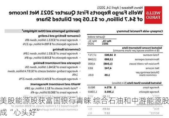 美股能源股获富国银行青睐 综合石油和中游能源股成“心头好”