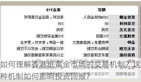 如何理解香港纸黄金市场的交易机制？这种机制如何影响投资回报？