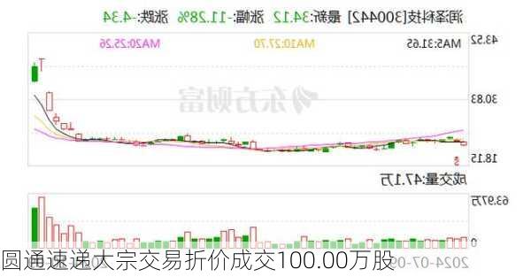 圆通速递大宗交易折价成交100.00万股