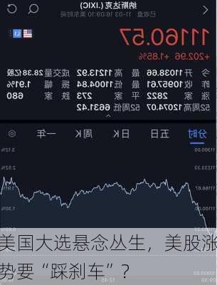 美国大选悬念丛生，美股涨势要“踩刹车”？