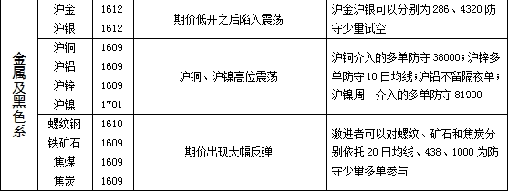 期货不留仓的原因是什么？这种策略对投资者有何影响？