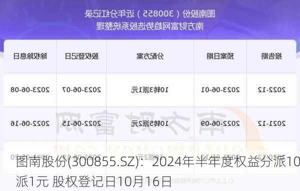 图南股份(300855.SZ)：2024年半年度权益分派10派1元 股权登记日10月16日