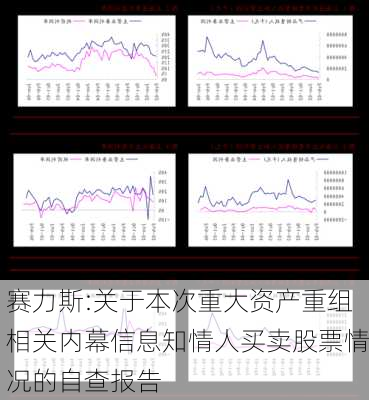 赛力斯:关于本次重大资产重组相关内幕信息知情人买卖股票情况的自查报告