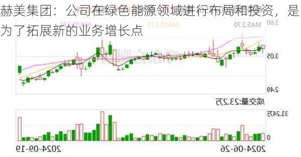 赫美集团：公司在绿色能源领域进行布局和投资，是为了拓展新的业务增长点