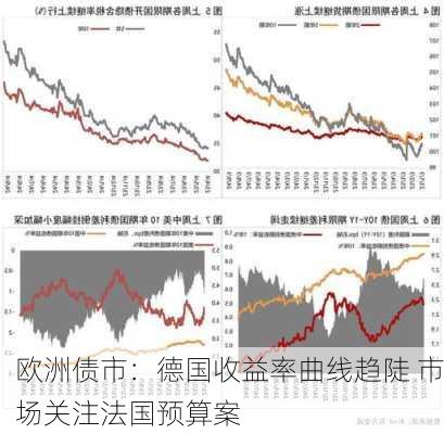 欧洲债市：德国收益率曲线趋陡 市场关注法国预算案