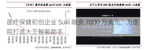 医疗保健初创企业 Suki 融资 7000 万美元，为医院打造人工智能助手