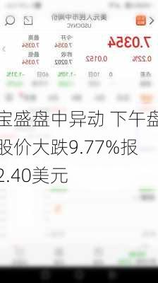 宝盛盘中异动 下午盘股价大跌9.77%报2.40美元