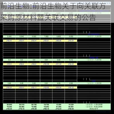 前沿生物:前沿生物关于向关联方采购原材料暨关联交易的公告