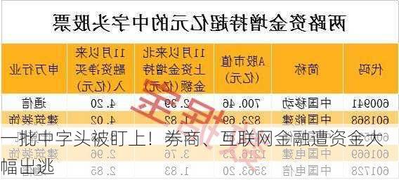 一批中字头被盯上！券商、互联网金融遭资金大幅出逃