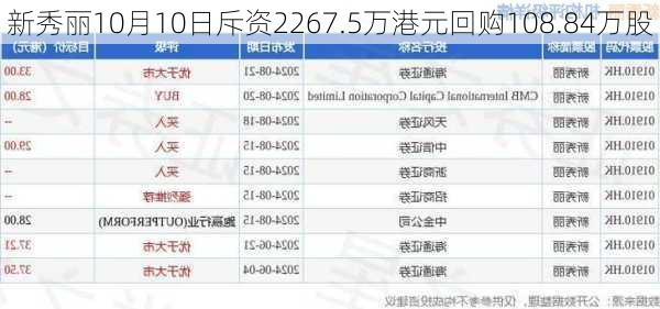 新秀丽10月10日斥资2267.5万港元回购108.84万股