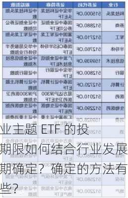 行业主题 ETF 的投资期限如何结合行业发展周期确定？确定的方法有哪些？