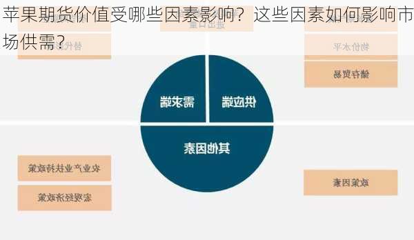 苹果期货价值受哪些因素影响？这些因素如何影响市场供需？