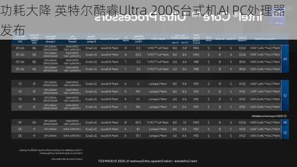 功耗大降 英特尔酷睿Ultra 200S台式机AI PC处理器发布