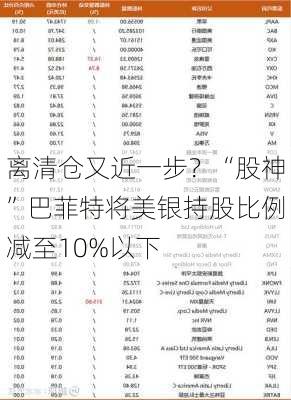 离清仓又近一步？“股神”巴菲特将美银持股比例减至10%以下