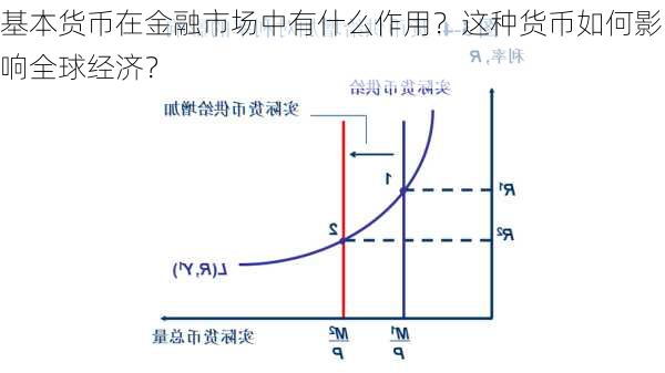 基本货币在金融市场中有什么作用？这种货币如何影响全球经济？