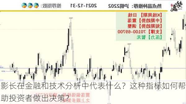 影长在金融和技术分析中代表什么？这种指标如何帮助投资者做出决策？