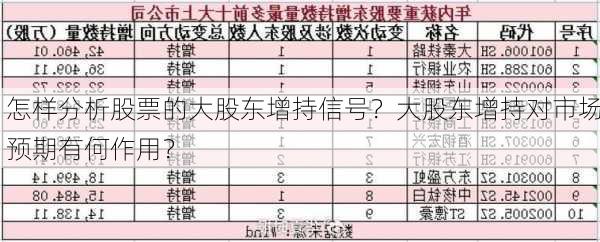 怎样分析股票的大股东增持信号？大股东增持对市场预期有何作用？