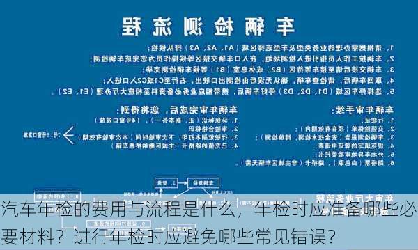 汽车年检的费用与流程是什么，年检时应准备哪些必要材料？进行年检时应避免哪些常见错误？