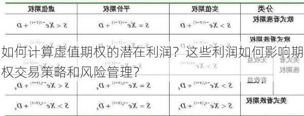 如何计算虚值期权的潜在利润？这些利润如何影响期权交易策略和风险管理？