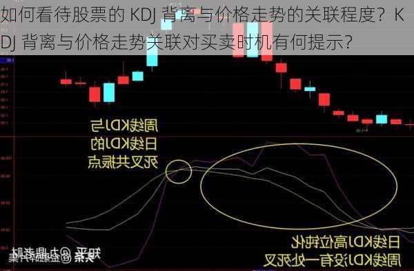 如何看待股票的 KDJ 背离与价格走势的关联程度？KDJ 背离与价格走势关联对买卖时机有何提示？