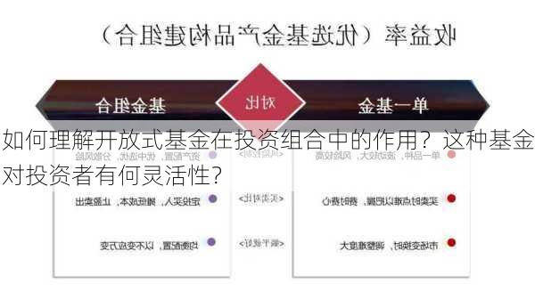 如何理解开放式基金在投资组合中的作用？这种基金对投资者有何灵活性？