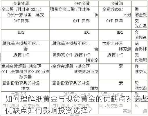 如何理解纸黄金与现货黄金的优缺点？这些优缺点如何影响投资选择？