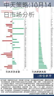 中天策略:10月14日市场分析