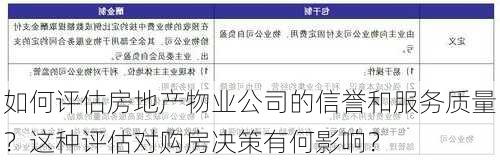 如何评估房地产物业公司的信誉和服务质量？这种评估对购房决策有何影响？