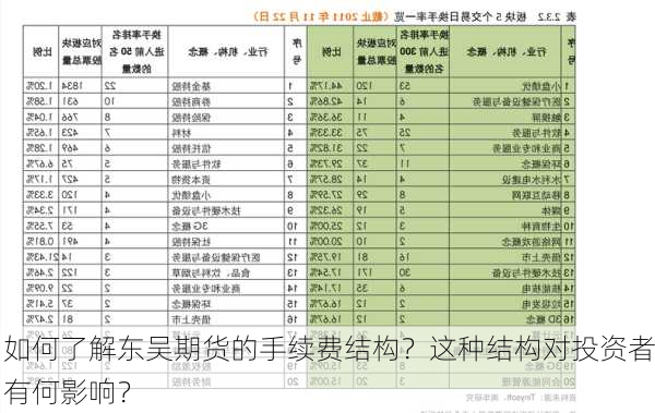 如何了解东吴期货的手续费结构？这种结构对投资者有何影响？