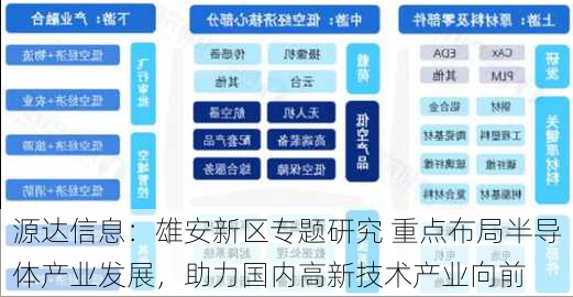 源达信息：雄安新区专题研究 重点布局半导体产业发展，助力国内高新技术产业向前