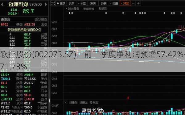 软控股份(002073.SZ)：前三季度净利润预增57.42%-71.73%