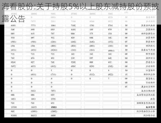 海看股份:关于持股5%以上股东减持股份预披露公告