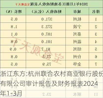 浙江东方:杭州联合农村商业银行股份有限公司审计报告及财务报表2024年1-3月