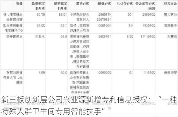 新三板创新层公司兴业源新增专利信息授权：“一种特殊人群卫生间专用智能扶手”