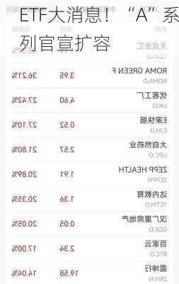 ETF大消息！“A”系列官宣扩容