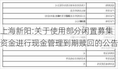 上海新阳:关于使用部分闲置募集资金进行现金管理到期赎回的公告