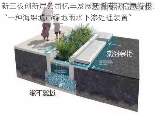 新三板创新层公司亿丰发展新增专利信息授权：“一种海绵城市绿地雨水下渗处理装置”