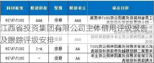 江西省投资集团有限公司主体信用评级报告及跟踪评级安排