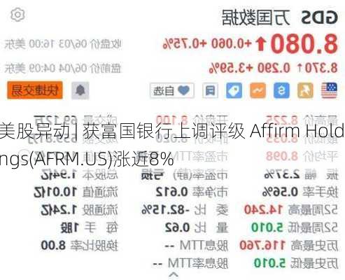 美股异动 | 获富国银行上调评级 Affirm Holdings(AFRM.US)涨近8%