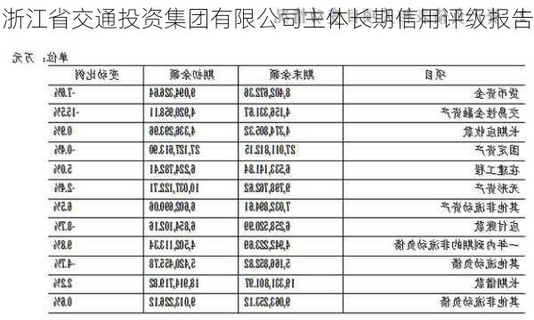 浙江省交通投资集团有限公司主体长期信用评级报告