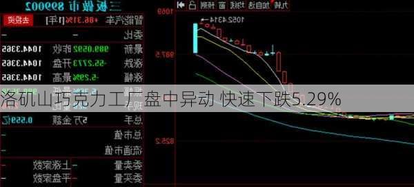 洛矶山巧克力工厂盘中异动 快速下跌5.29%