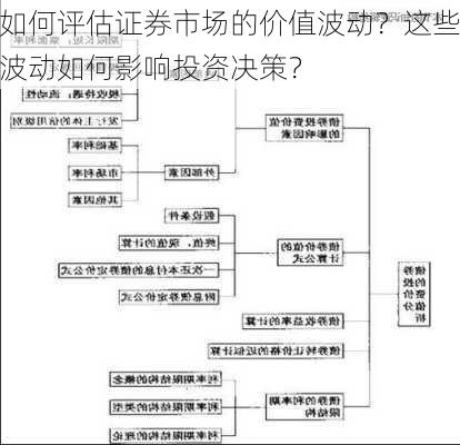 如何评估证券市场的价值波动？这些波动如何影响投资决策？