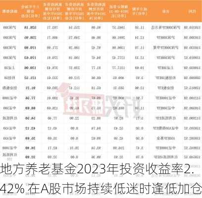 地方养老基金2023年投资收益率2.42% 在A股市场持续低迷时逢低加仓