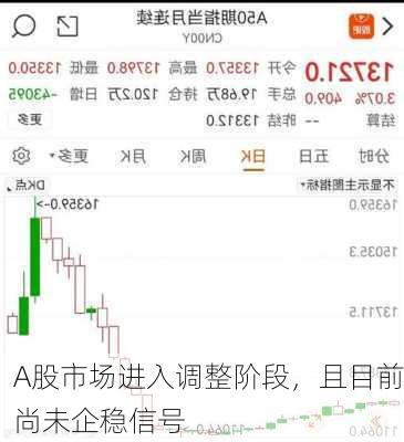 A股市场进入调整阶段，且目前尚未企稳信号