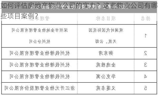 如何评估房地产物业公司的实力？这些物业公司有哪些项目案例？