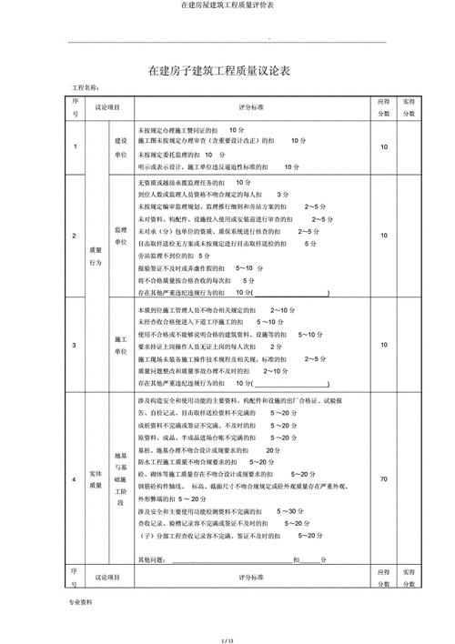 如何评估公寓的质量？这些评估标准有哪些具体要求？