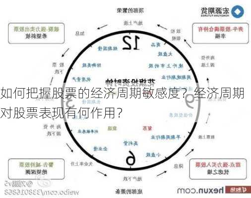 如何把握股票的经济周期敏感度？经济周期对股票表现有何作用？